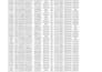 do data clean, sort and format excel data